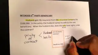 Third-party Beneficiary Examples