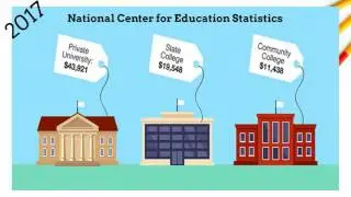 Education and Income