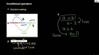 Conditional Operators, Computer Science Lecture | Sabaq.pk