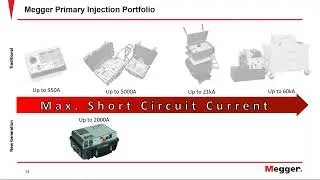 How to perform Primary Injection Testing with Megger SPI Smart Primary Injection Instrument