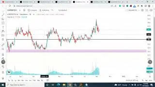KTL, PTL, COPPERTECH, UNIQUEHRL, NTC Analysis