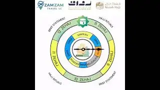 How to Perform Umrah | Hajj - Step By Step Guide 2025 | UMRAH | HAJJ PROCESS STEP BY STEP