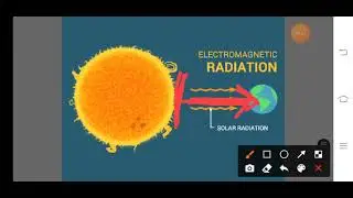 AGRO 112 (Solar Radiation- Definition, types of radiation)