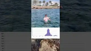 This graph about ancient Roman ship wrecks is very misleading
