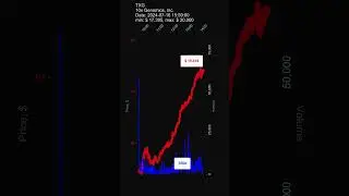 TXG, 10x Genomics, Inc., 2024-07-16, stock prices dynamics, stock of the day