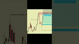SMC Trading Strategy📊 | #shorts #daytrading #forex #orderblock #fvg #stockmarket #crypto #liquidity