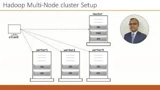 Hadoop Multi-node Cluster Installation