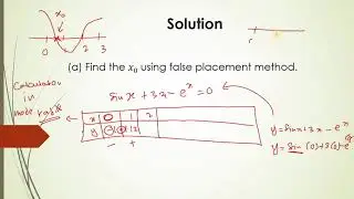 Fixed point iteration method