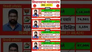 Satara assembly constituency election history #satara #bjp #ncp #politicsmarathi26 #congress #yt