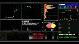 TEXCYCL - 2024-04-22 : Daily Intraday Tick Chart Analysis | Stock Market Updates