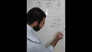 نحو//  اللازم والمتعدي من الأفعال