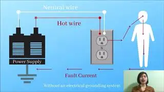 Electrical Grounding System - Pros & Cons - It's Importance at Home & in Everywhere