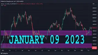 CADJPY Analysis Today | JANUARY 09 2023  | CADJPY Forecast | CAD/JPY Technical Analysis