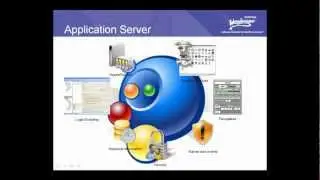 ArchestrA 101 Part 2 What is ArchestrA System Platform ?