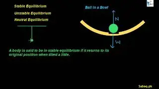 States of Equilibrium, Physics Lecture | Sabaq.pk