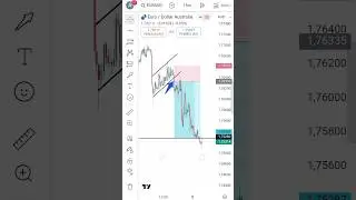 EURAUD break trend line with perfect candle