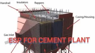 ESP Complete Operation and ESP parts name with details fot Cement plant