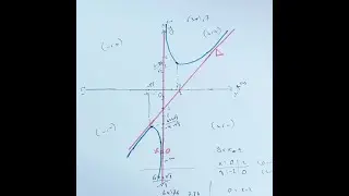 كيف نرسم الخط البياني لتابع كسري / حادي عشر