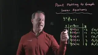 Use Point Plotting to Graph Linear Equations Part 3