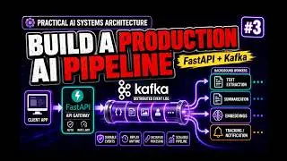 How to Build an Event-Driven AI Pipeline with Kafka, FastAPI & Python