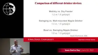 Iowa Swine Day 2021: Drinking water in wean-to-finish: Is it part of the problem or the solution?