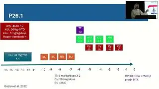 2. Conditioning regimen for HCT in TDT: review of available literature | Dr. Mohammed Essa | May 10