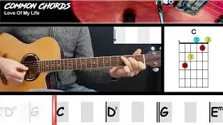 Love Of My Life (ver2) - Queen | EASY GUITAR LESSON | Scrolling Chords & Lyrics