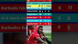 CPL 2025 Points Table Update | Playoff Race Garam 🔥 | 15 September #cpl #shorts #asiacup