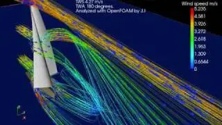 IOM RC yacht downwind sailing CFD