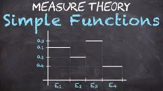 Approximating Measurable Functions| Simple Functions | Measure Theory