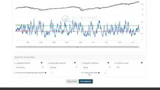 Backtesting The Smart And Dumb Money