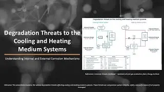 Degradation Threats to the Cooling and Heating Medium Systems