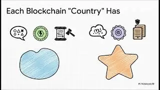 Blockchain Interoperability: How Crypto Will Connect the World (Book Breakdown)