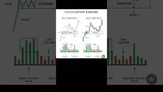 Trading Strategy: Make BIG Profits with Demand and Volume | Keywords: []#trading #banknifty #shorts
