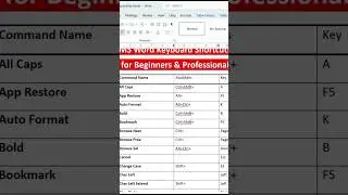 MS Word ke Sabhi Shortcut Keys 😱 | 1 Minute Me Word Expert Bano #excel #excelshorts #exceltutorial