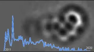 closed shell system 2020 mar, youtube 2013 sep , Carlo Mealli chemist 2011 oct, googletrend 2011 aug
