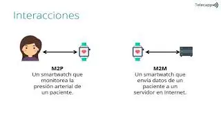 Cómo crear tu propio negocio de IoT
