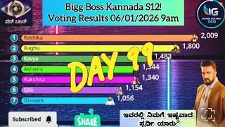 Bigg Boss Kannada, 12 сезон! День 99! Результаты голосования 06.01.2026, 9:00 #biggboss #biggboss...