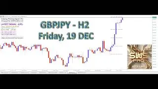 This New BUY SELL Arrow Signal indicator Beats all indicator in Mql5 Market