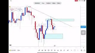 Cara BangDam7 Mark SBR & RBS Very Simple Dan Padat #trading #money #forex #rich #wealth   #freedom 