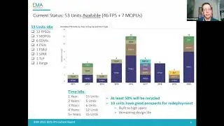 Floating Production Webinar - September 2020