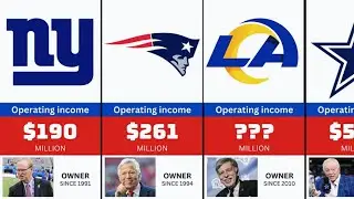 Richest NFL Team Ranked by Operating Income in 2025