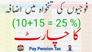 Army Increase in salary chart 2021 | فوجیوں کی تنخواہ میں اضافہ کا چارٹ