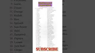 Scientific names of some important plants # Scientific names #biology #shorts
