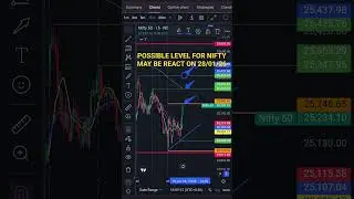 EASY TRADING #nifty #banknifty #scalping #sensex #expiry #xauusd #xagusd #market #trading #facts