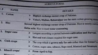 Agriculture in Pakistan | Cash Crops | winter  |  Summer | Details |