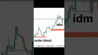 order block and idm strategy | Waqas Trader | #shorts #treding