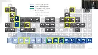 Rare Earth Elements and Critical Materials: What&rsquo;s Really Going On?