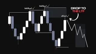 How to enter of HTF Wick Rejections | 1:13RR Opportunity 👀