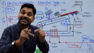 Electromagnetic Induction relay I  Operation, advantage Part-A  I Engineers Group I Diploma semester